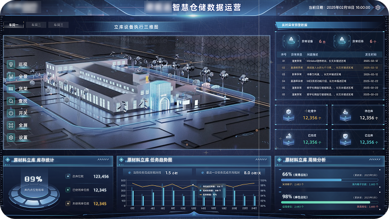 End-to-End Intelligent Automation